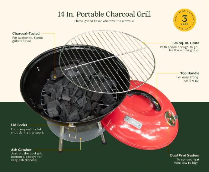 Cuisinart charcoal grill feature module with product photography and feature annotations